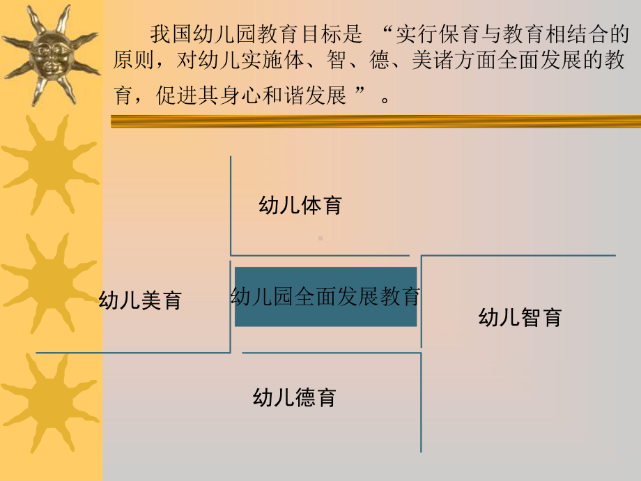 幼儿园全面发展教育第一课时课件.ppt_第3页