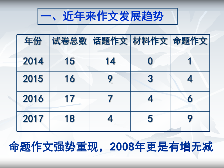 命题作文审题和立意指导-课件.ppt_第2页