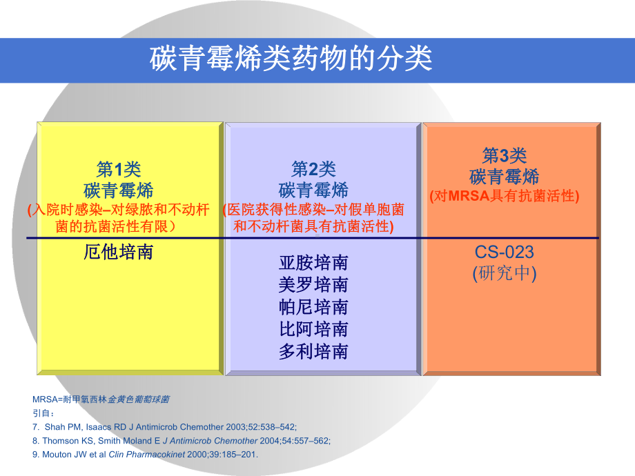 厄他培南的临床应消化内科-课件.ppt_第3页