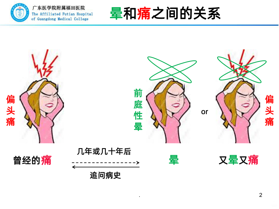 前庭性偏头痛课件-2.ppt_第2页