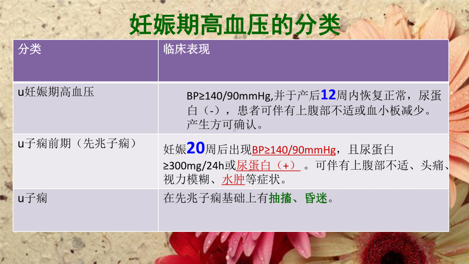 子痫的护理解析课件.ppt_第3页