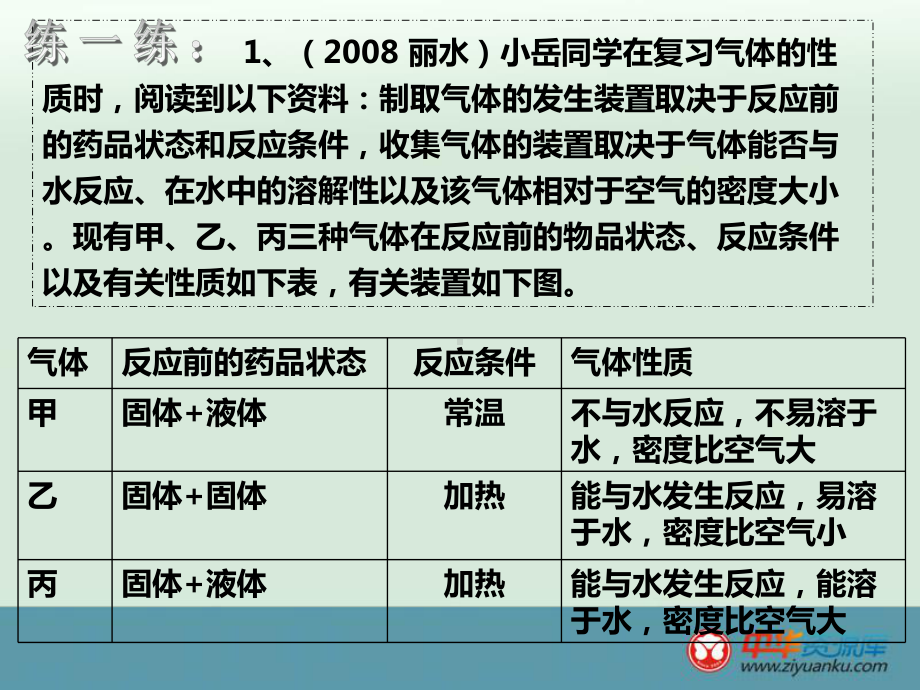 初中科学实验专题课件：《实验装置的选取与连接探究题的分类及步骤》(浙教版)名师制作优质学.ppt_第2页