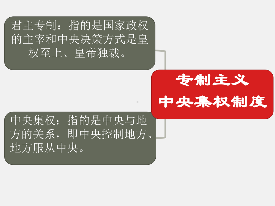 岳麓版高中历史必修一-大一统与秦朝中央集权制度的确立-公开课课件.ppt_第3页