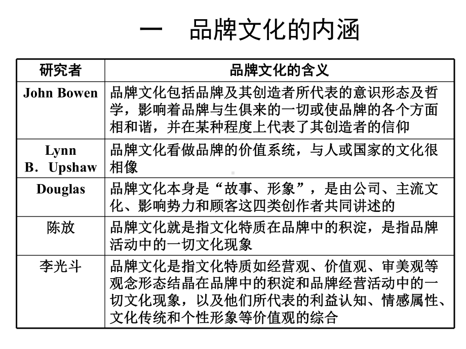 品牌文化及企业文化课件.ppt_第2页