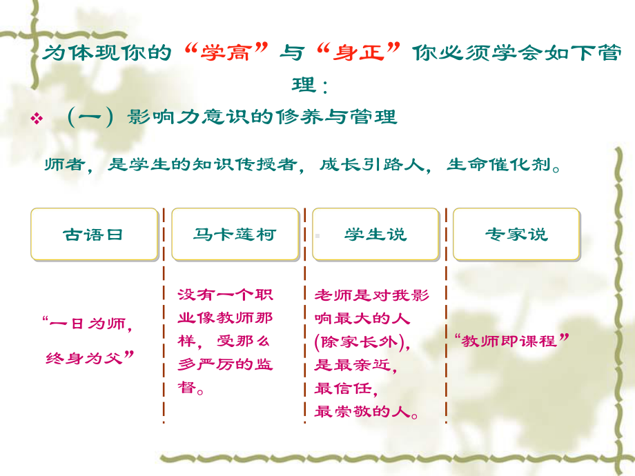 师者德性修养及影响力课件.ppt_第3页