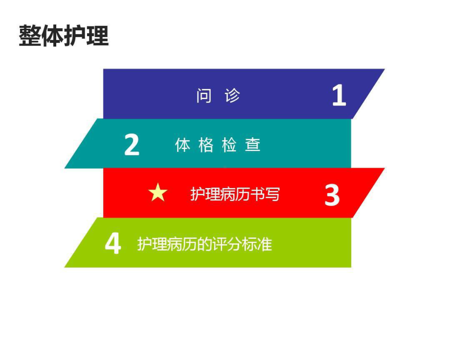 实习护生临床整体护理病历42张课件.ppt_第2页