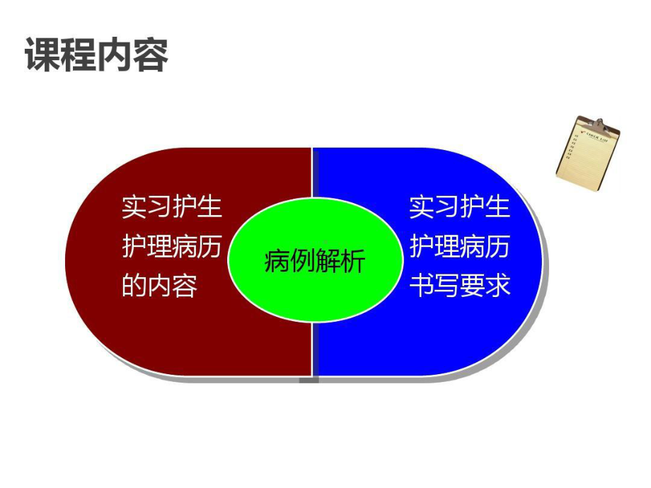 实习护生临床整体护理病历42张课件.ppt_第3页