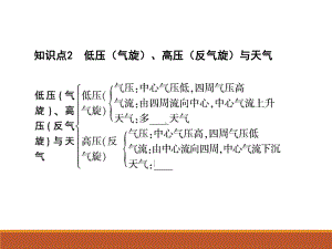 常见天气系统-气旋反气旋课件.ppt