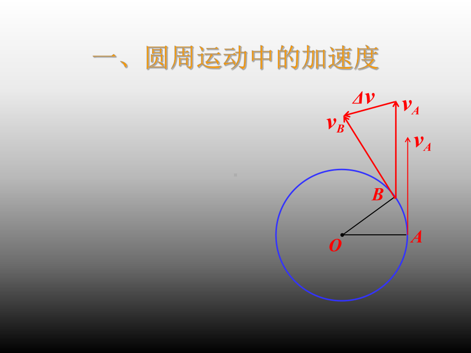 向心加速度(课件).ppt_第3页