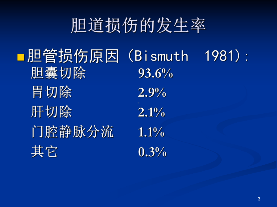 医源性胆道损伤课件-2.ppt_第3页