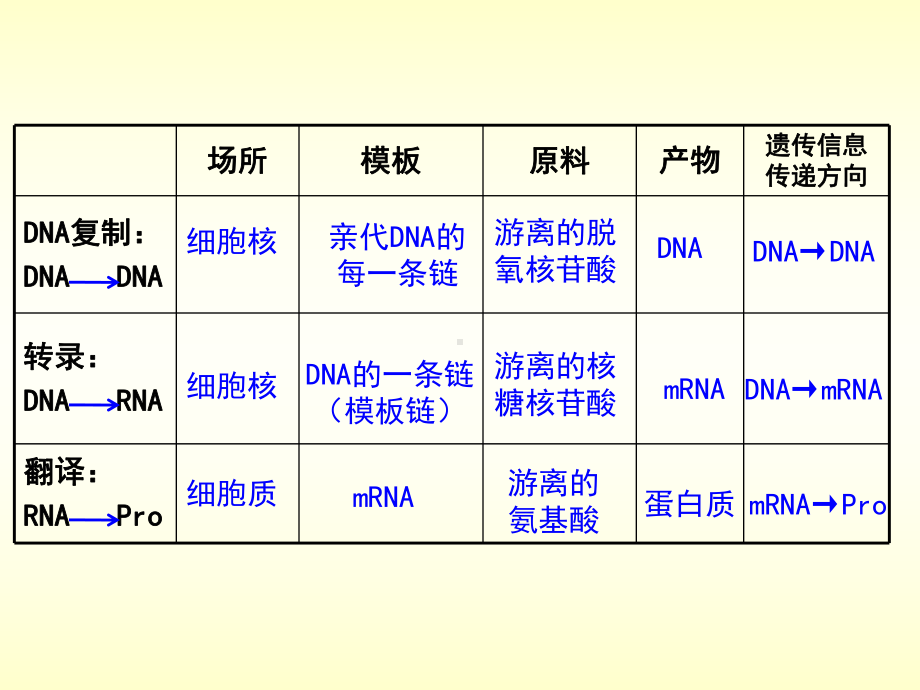 基因表达与性状的关系(18张)课件.ppt_第1页