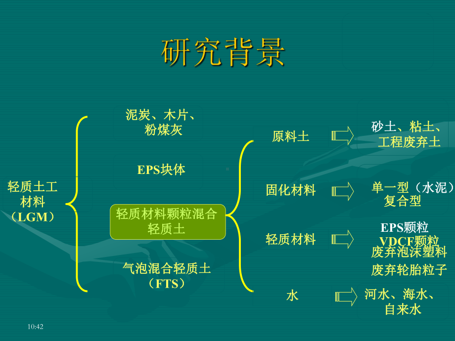 动荷载下砂土与EPS颗粒混合的轻质土(LSES)变形特性的试课件.ppt_第2页