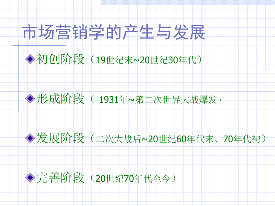 市场营销学的产生与发展课件.ppt_第3页