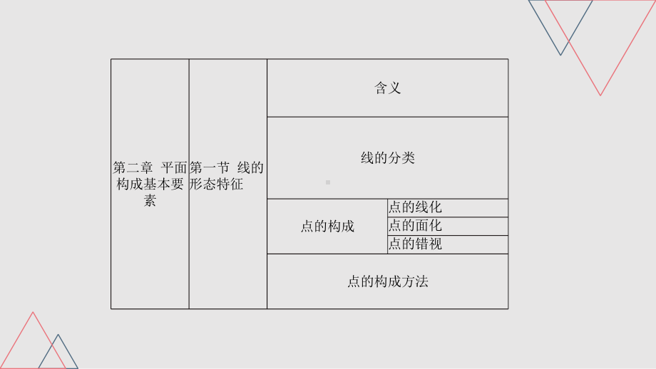 平面构成—线的形态特征课件.ppt_第3页