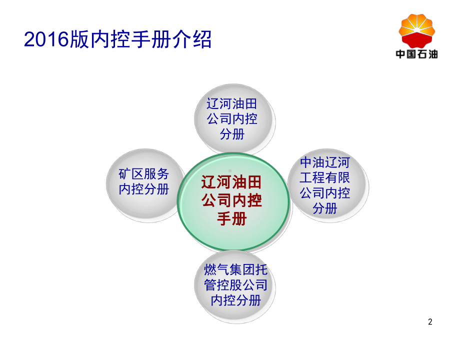 内控手册与业务流程培训课件(-39张).ppt_第3页