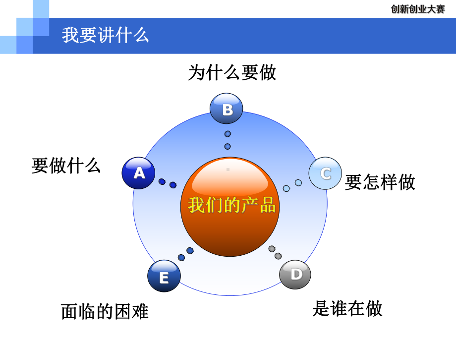 创新创业大赛课件.ppt_第2页