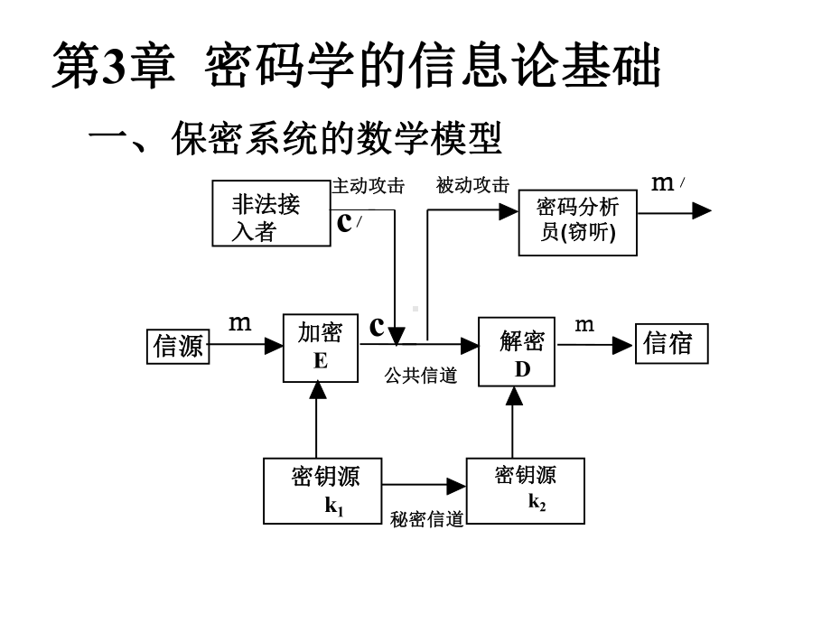 密码学的信息论基础[zhuzhuzhuzhu课件.ppt_第2页