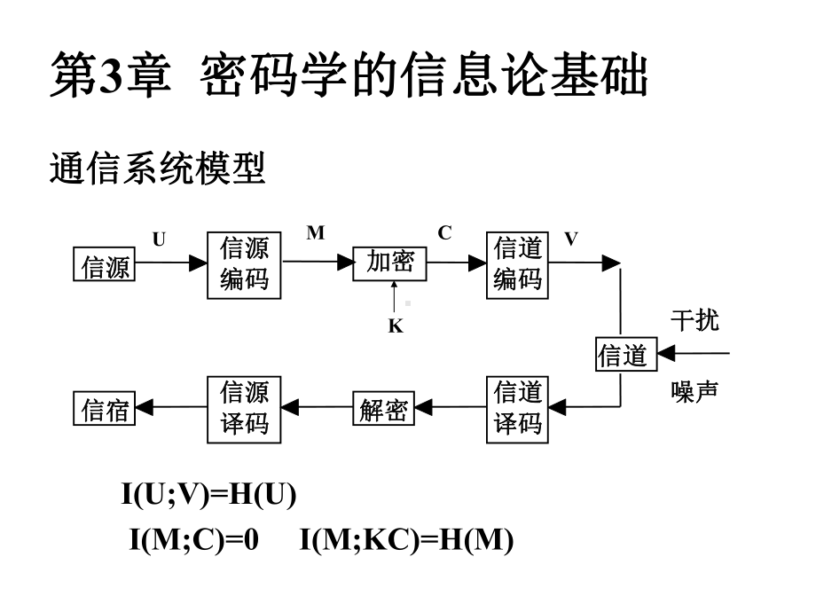 密码学的信息论基础[zhuzhuzhuzhu课件.ppt_第3页