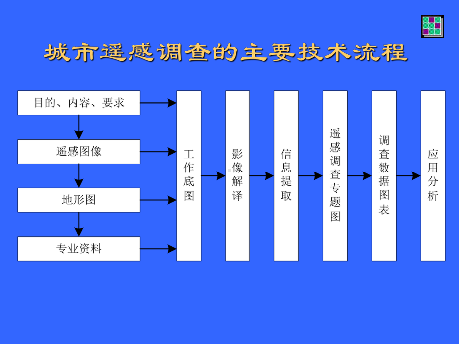 城市扩张遥感监测(基于ENVI)课件.ppt_第2页