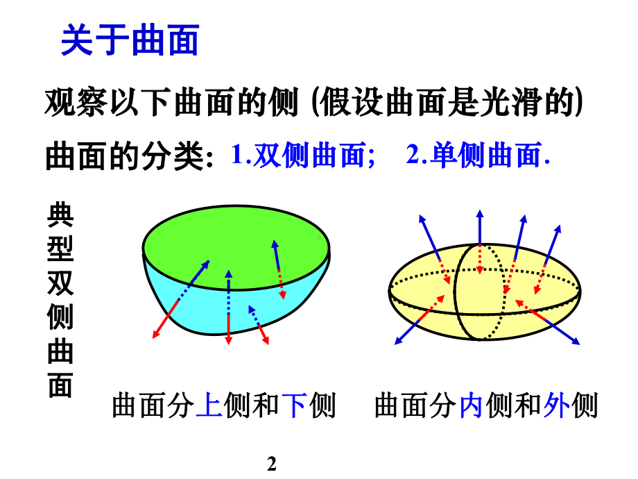 对坐标的曲面积分34176课件.ppt_第2页