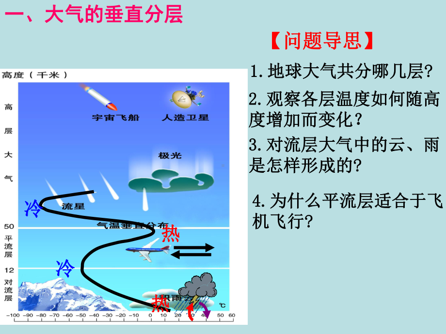 对流层大气的受热过程1课件.ppt_第3页