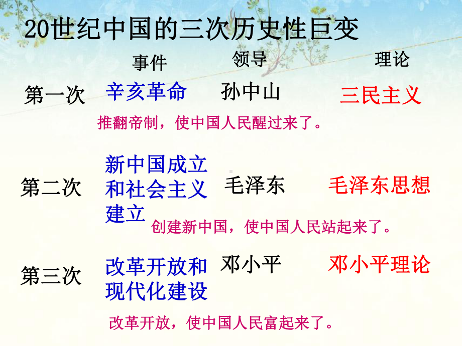 孙中山的三民主义课件9.ppt_第1页