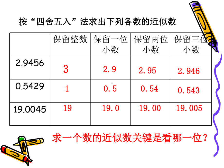 商的近似数课件.ppt_第2页