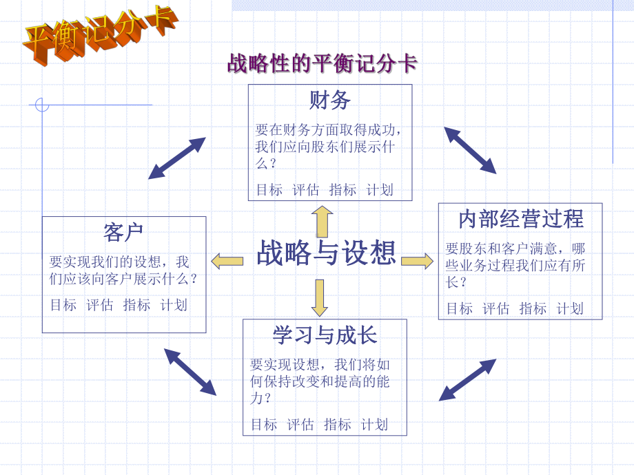 平衡计分卡经典培训讲义091030课件.ppt_第3页