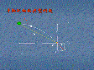 平抛运动的典型例题1课件.ppt