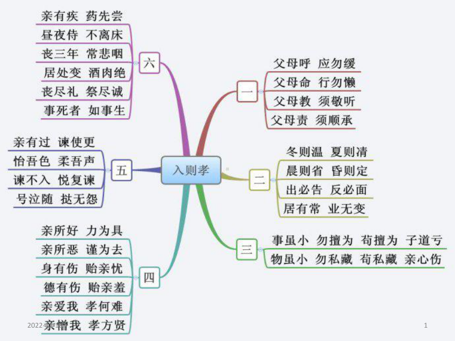 思维导图课课件.ppt_第1页