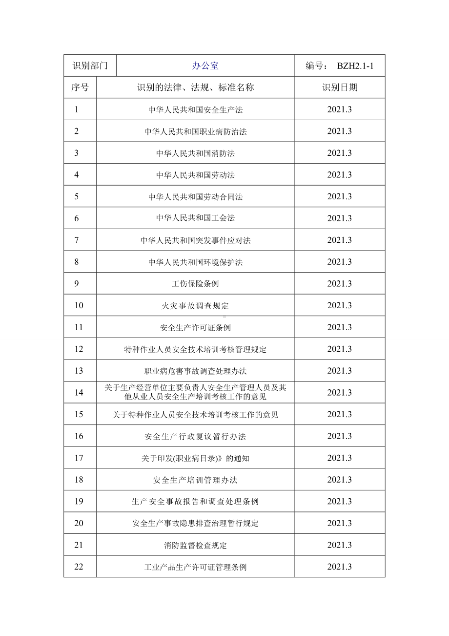 安全生产标准化管理文件2.法律法规及其他要求（填写模板）参考模板范本.doc_第1页