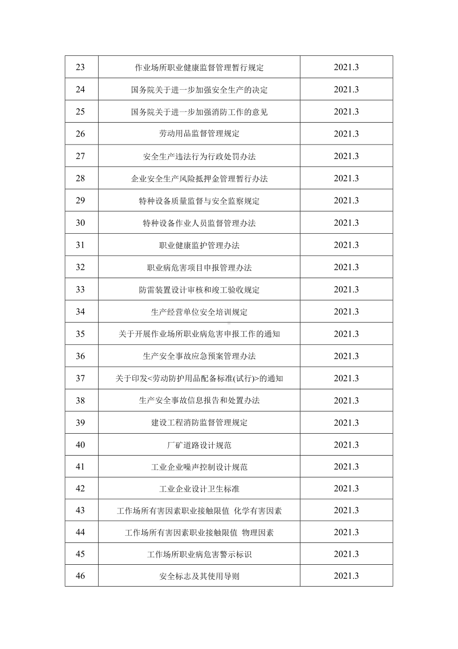 安全生产标准化管理文件2.法律法规及其他要求（填写模板）参考模板范本.doc_第2页