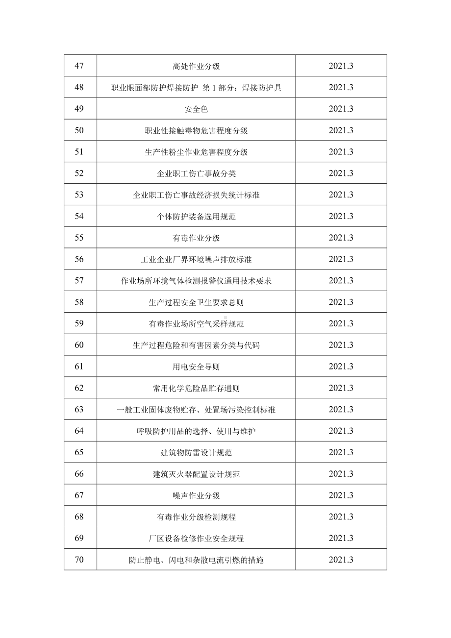 安全生产标准化管理文件2.法律法规及其他要求（填写模板）参考模板范本.doc_第3页