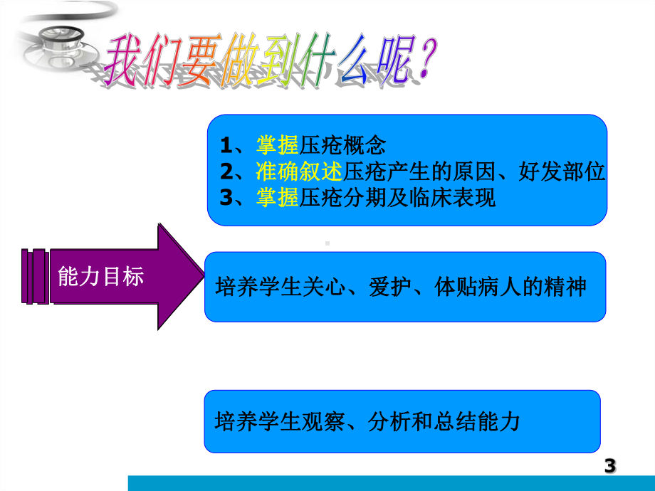 压疮的预防和护理以及新进展课件.ppt_第3页