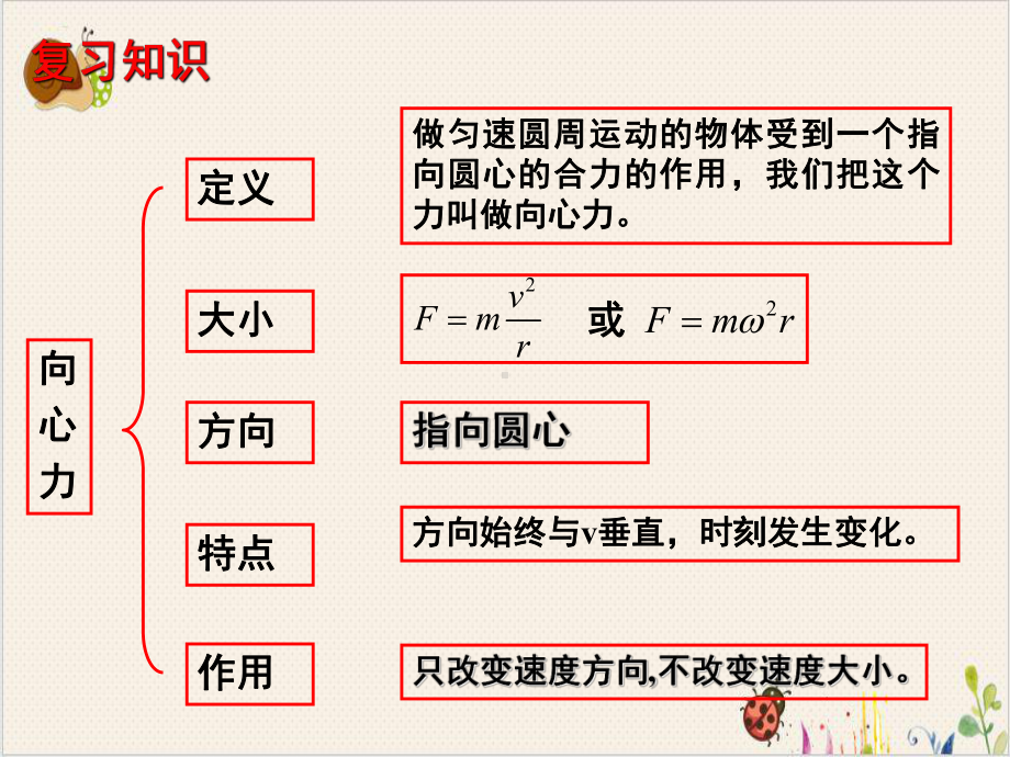 向心力公式的应用课件.ppt_第2页