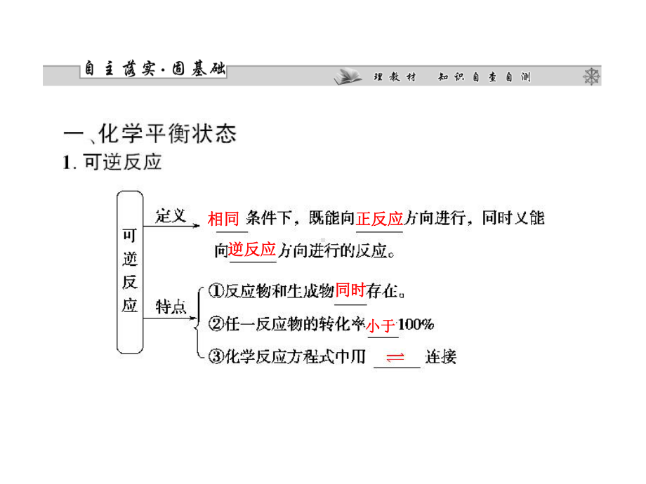 化学平衡状态及其平衡常数课件.ppt_第2页