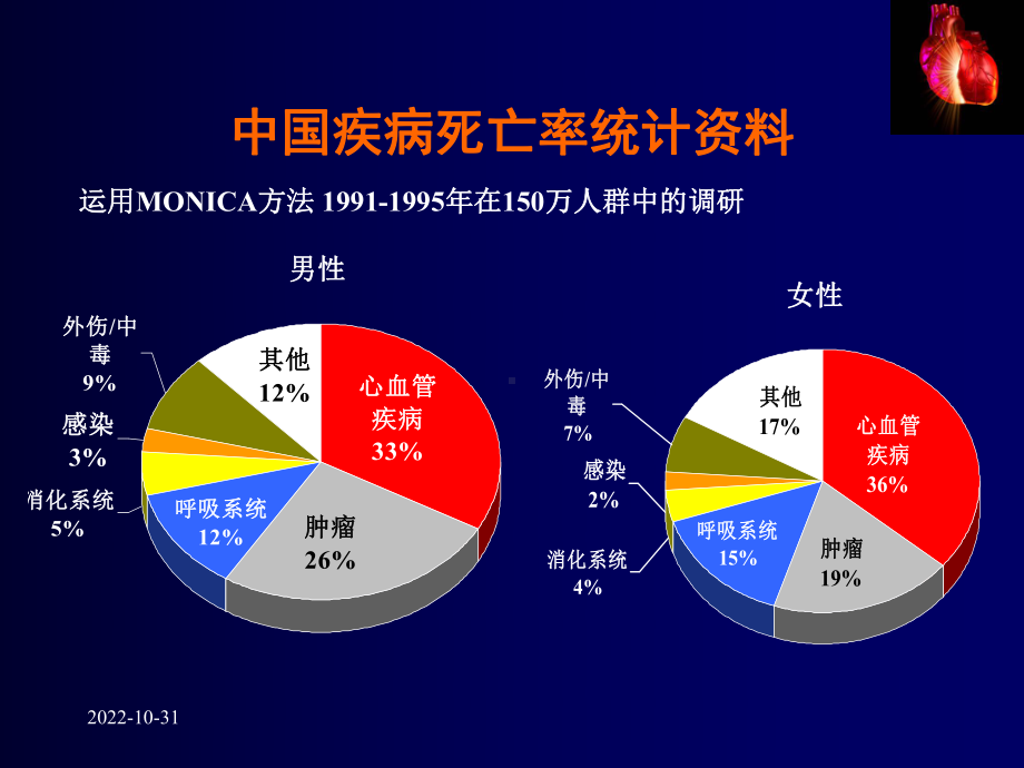 冠心病治疗新进展-课件.ppt_第3页