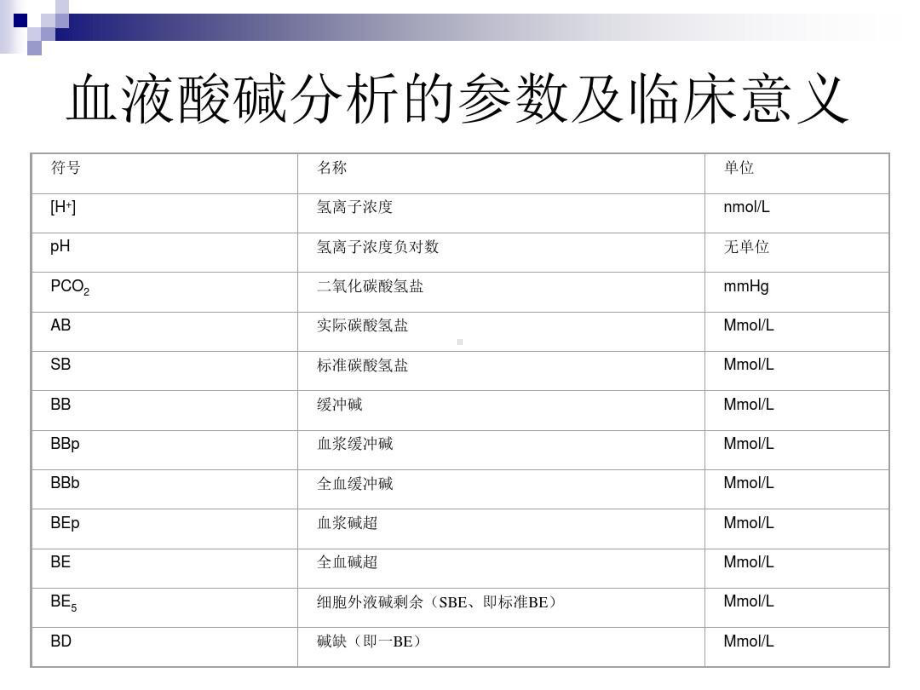 围术期血液酸碱平衡失常的诊断治疗共39张课件.ppt_第3页