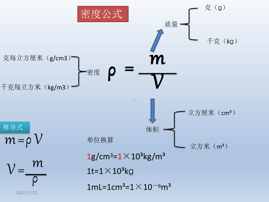 初中物理公式课件.pptx_第2页