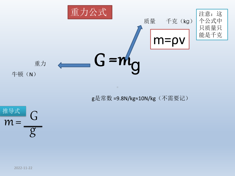 初中物理公式课件.pptx_第3页