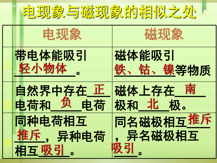 奥斯特的发现4-粤教沪科版课件.ppt_第3页