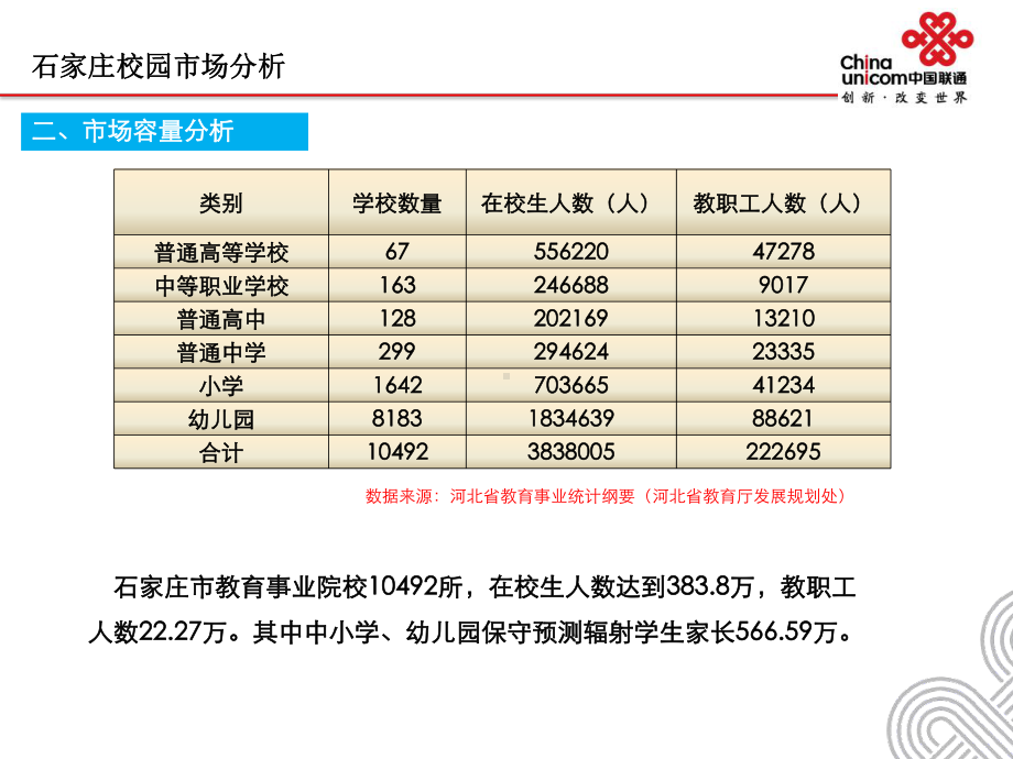 关于组织建立校园营销团队的实施方案.ppt_第3页