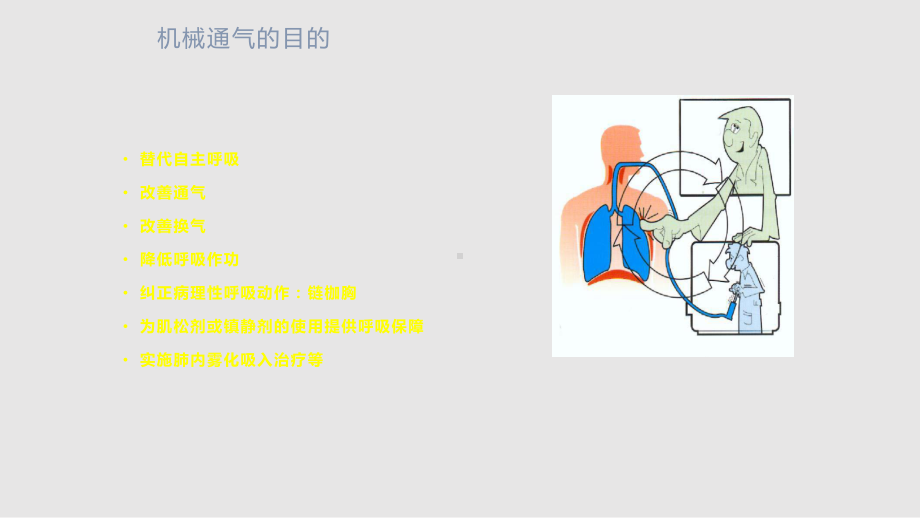 呼吸机的应用知识2课件.pptx_第3页