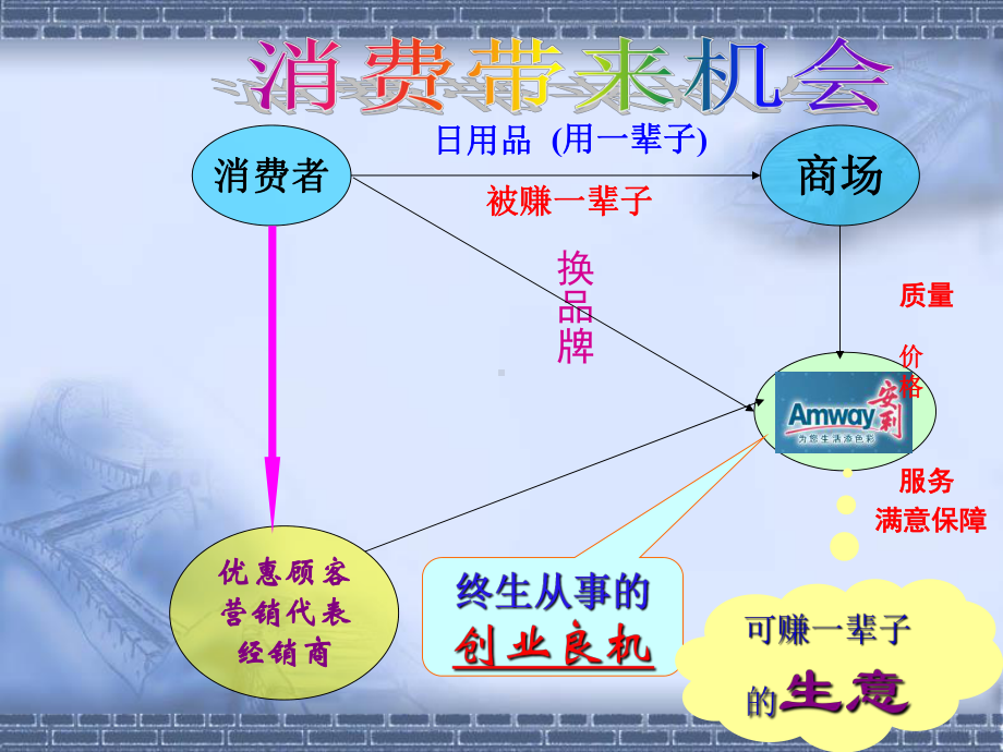 安利OPP演讲稿简版课件.ppt_第1页