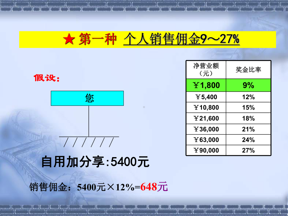 安利OPP演讲稿简版课件.ppt_第3页