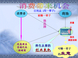 安利OPP演讲稿简版课件.ppt