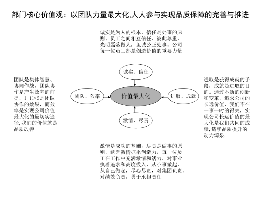 品保部组织文化修养提升教材课件.ppt_第3页