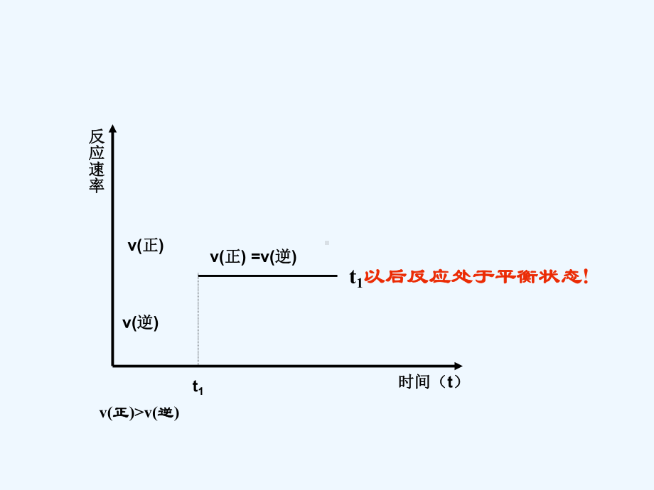 化学平衡状态课件-.ppt_第2页