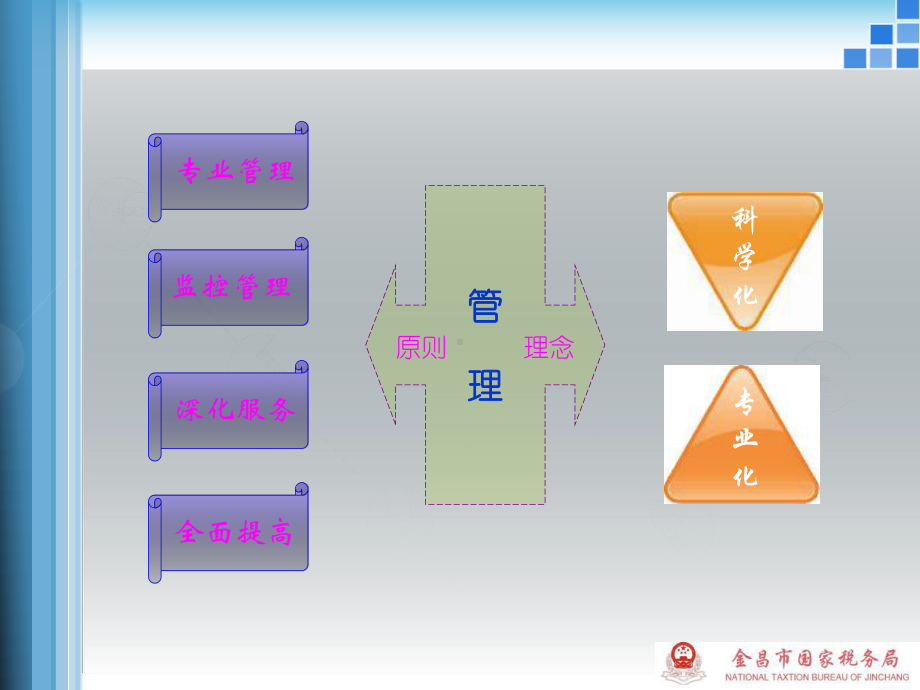 全面提升大企业管理水平课件.ppt_第3页