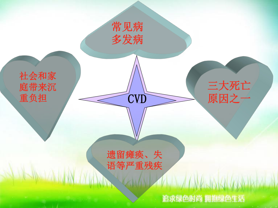 外科护理学之急性脑血管病病人护理课件.ppt_第3页